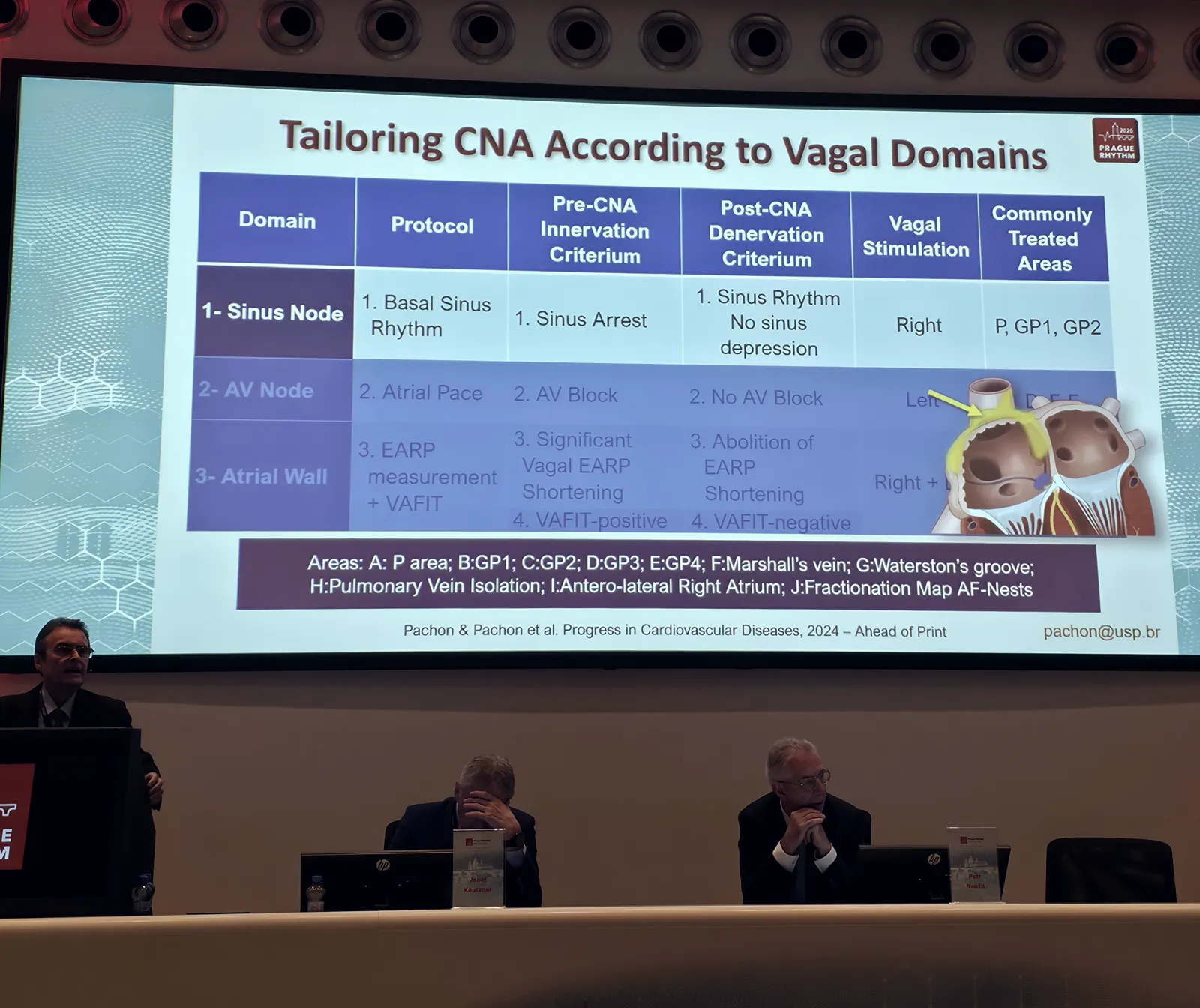 Speaker at a podium beside a large screen displaying the slide 'Tailoring CNA According to Vagal Domains' at Prague Rhythm 2026.